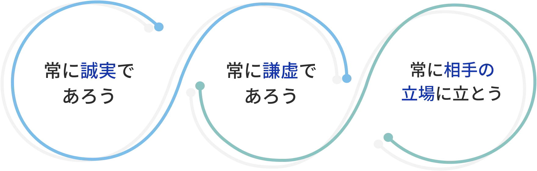 常に誠実であろう 常に謙虚であろう 常に相手の立場に立とう